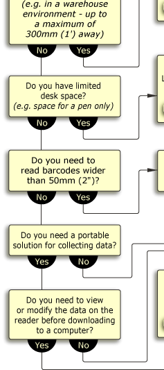 Limited Desk Space? Do you need to scan from a distance?